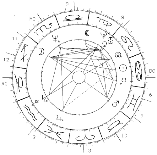 Abendländisches HoroskopClaus Rotter, 13.07.1962, 19:30h49°30'15.60" N, 10°58'42.15" E