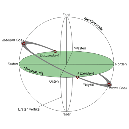 Horizontsystem Horizontsystem